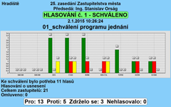 Mobilný káblový hlasovací, riadiaci a archivačný systém